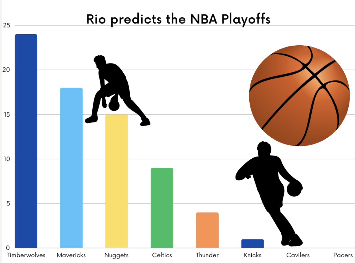 Rio Students Predict NBA Playoffs Winner